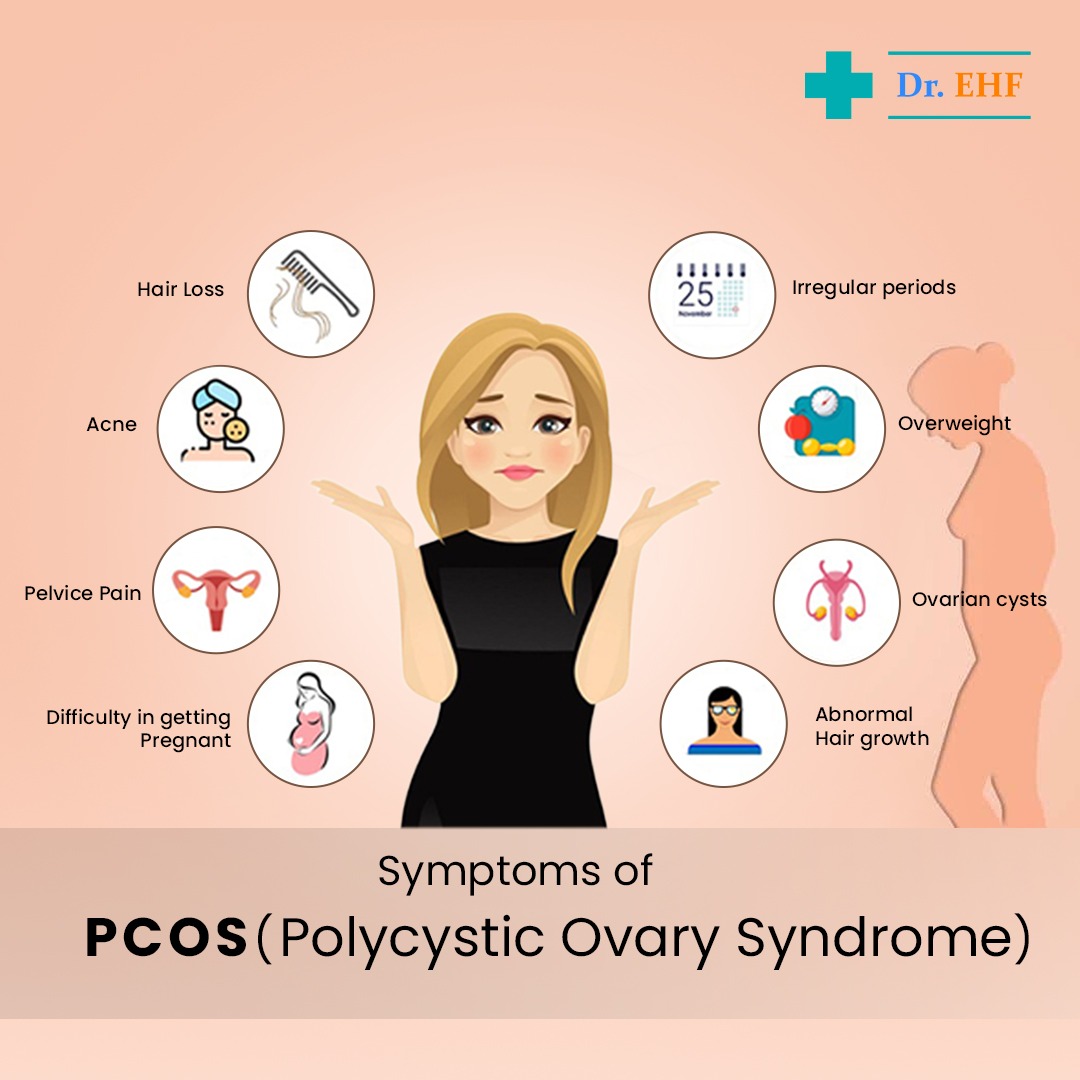 Best Scientific Treatment For Polycystic Ovaries PCOS or PCOD